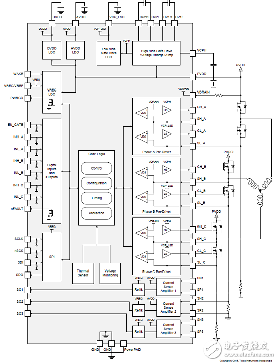 三相马达驱动应用的栅极驱动器IC DRV8305-Q1器件