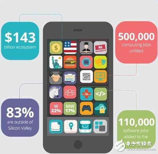 大数据驱动移动APP经济时代降临 成通往物联网的门户