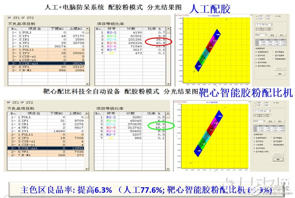 深度：大数据变革下LED封装如何实现业态的颠覆？