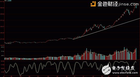区块链技术变革创新的案例趋势频繁