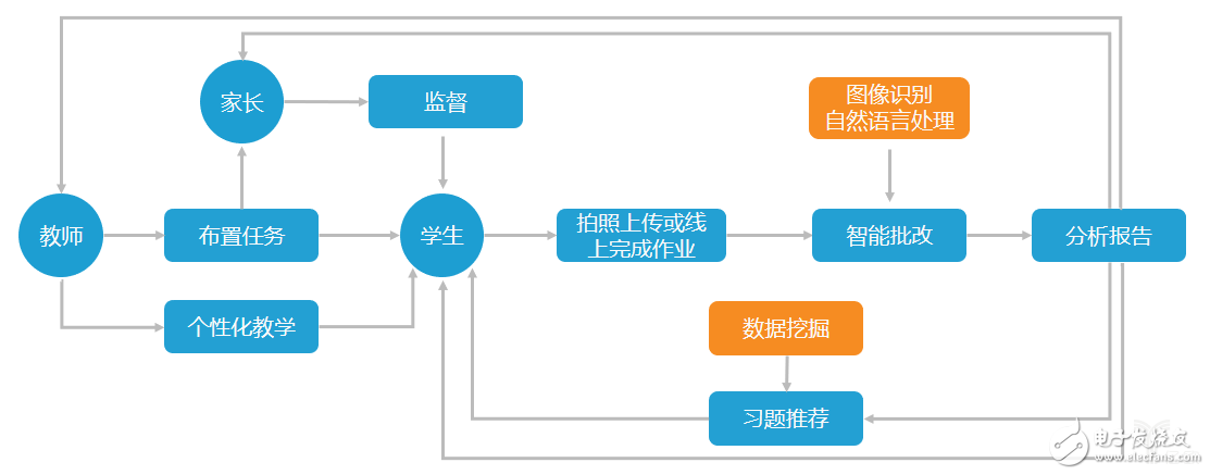 教师职业遭AI“入侵”，这五类产品飞速发展
