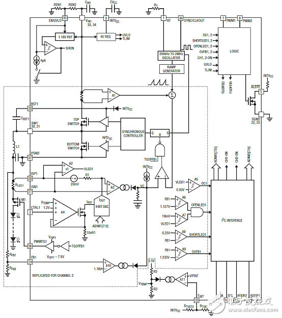 LT3964主要特性 同步降压LED驱动器解决方案