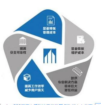 济宁圣地电力智能产业园打造综合能源管理示范工程