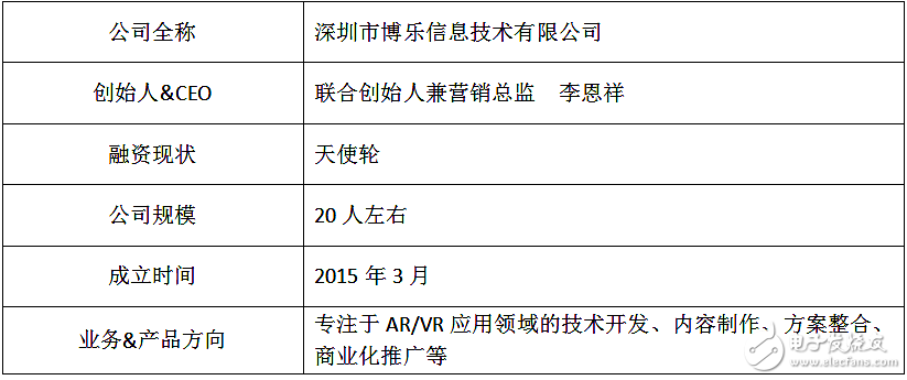 AR/VR炫酷新媒介技术，具有互动体验，营销开始争夺用户的注意力
