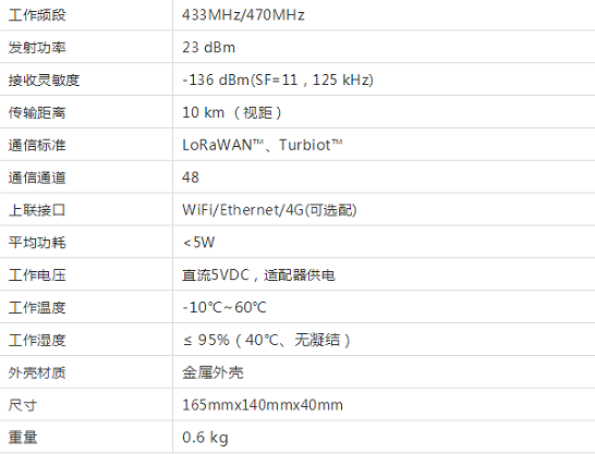拓宝科技发布全新LoRa室内网关TBG-520，TBG-520小介绍