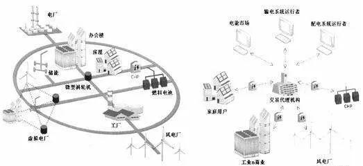 智能电网布局，你知道中国电网企业有多少？