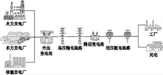 智能电网到底是什么？终于明白了！