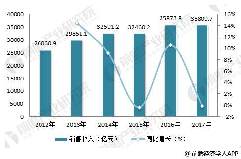 我国电力工业的长期发展，为输配电及控制设备制造企业提供发展空间