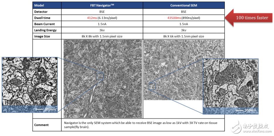 新型工业扫描电镜（SEM）的特色突破