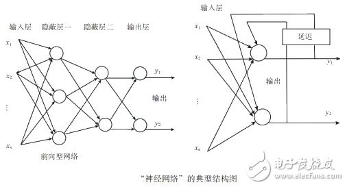 如何让机器人实现避障？这些方法可行