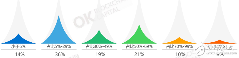 6月份区块链行业月报出炉，您在本月数字资产市场中战绩如何
