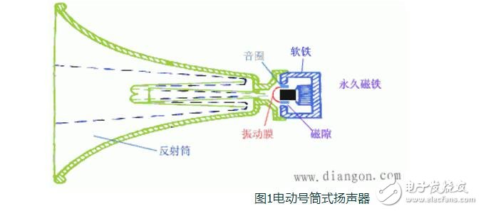 全球轿车扬声器品牌排行榜