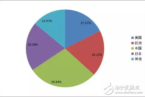 3C机器人的现状和展望