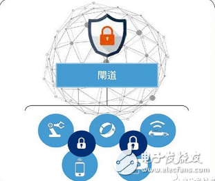 物联网安全性难度加大,芯片制程加紧防护