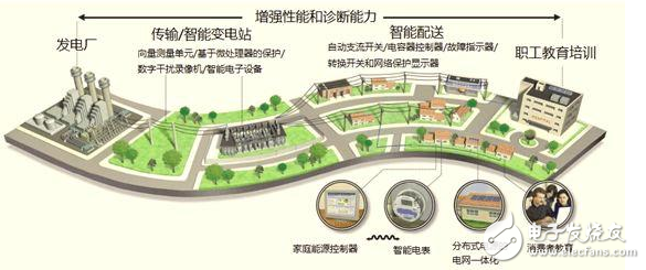 智能发电将保障国家能源安全