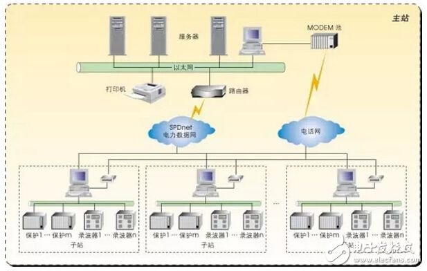 智能电网的定义是什么？继电保护技术在智能电网建设中有什么作用？