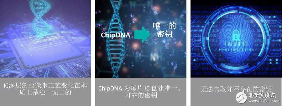 Maxim物联网新动向 推出物联网安全认证和MAX30001医疗产品