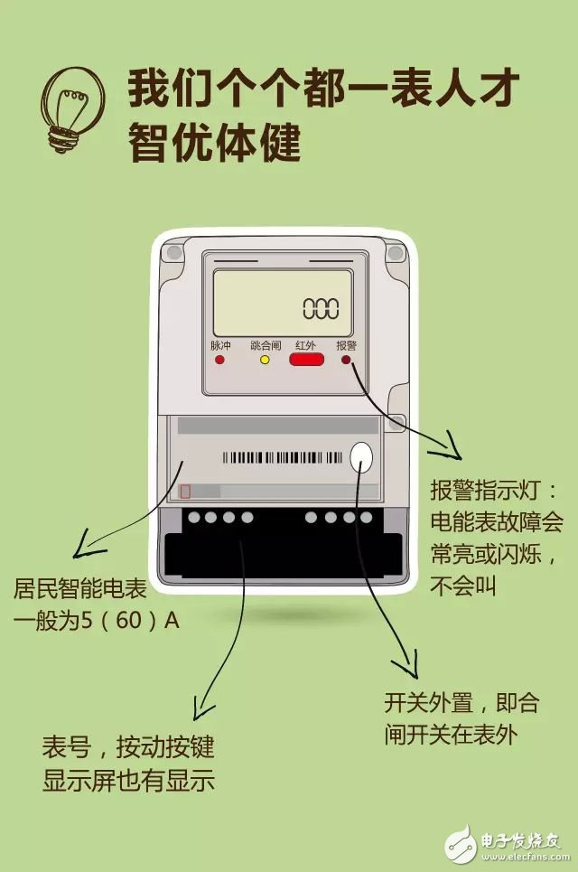 图文解析智能电表的结构和特点