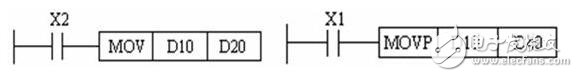 plc指令执行的特点