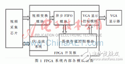 基于FPGA的视频监控系统