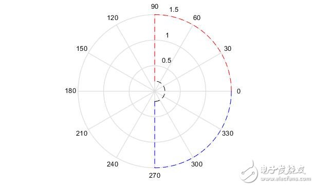 j0)点,z p 2n 0 时系统稳定若奈奎斯特曲线穿过-1 j0)点