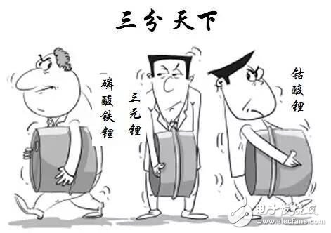 电动汽车锂电池正极材料的PK：孰优孰劣？