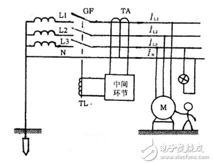 當正常工作時,不論三相負載是否平衡,通過零序電流互感器主電路的三相