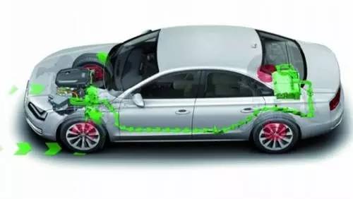 超级电容应用新能源领域居多