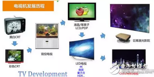 OLED有机电视，离我们还有多远？OLED电视价格压缩难 或步等离子后尘