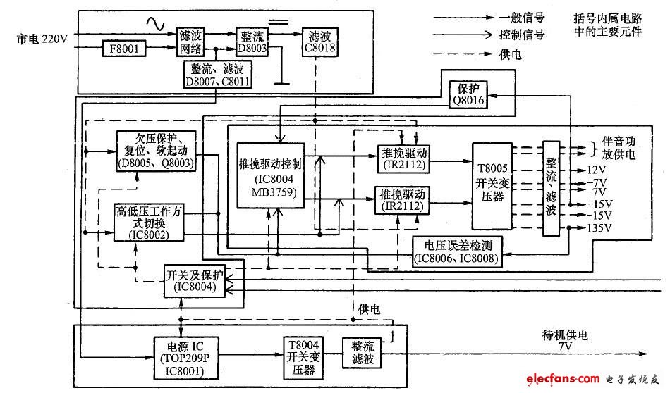 电路图