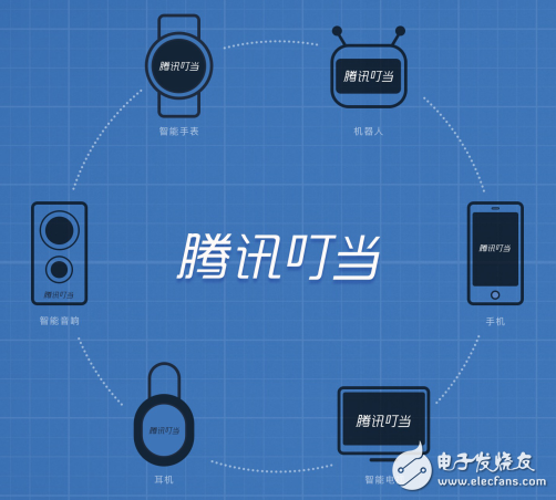 用耳機發(fā)語音有雜音_語音識別控制系統(tǒng)有什么用_用三類控制設(shè)計小區(qū)安保系統(tǒng)