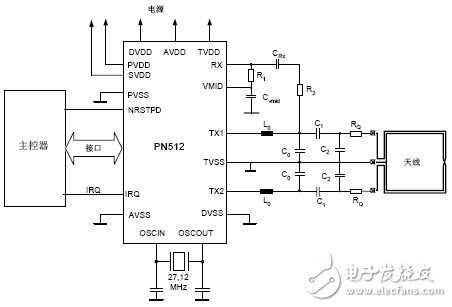 采用PN512的NFC驱动电路设计