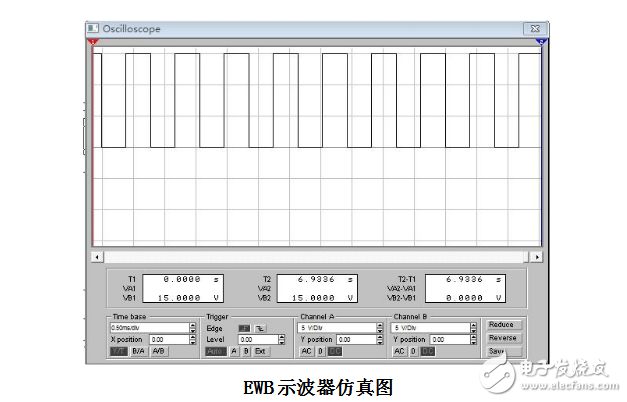 占空比可调的方波发生器