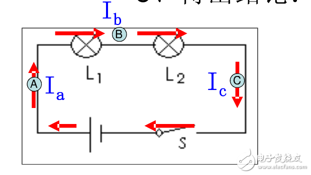 探究串并联电路电流特点