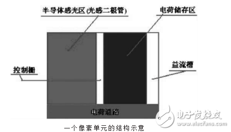 ccd技术的原理与应用及高清摄像机CCD技术