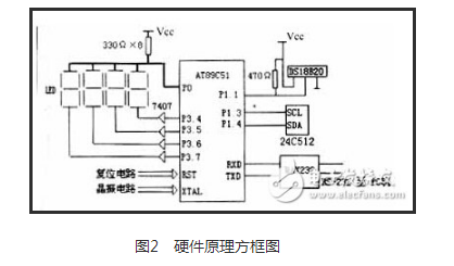 tm1628图片