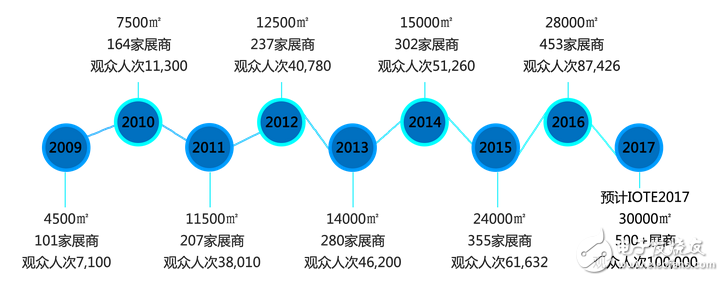 2017 深圳国际智能建筑电气&智能家居博览会，ISHE智能家居展