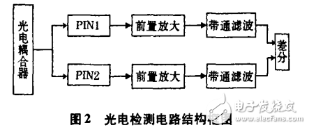 光伏式光电检测电路图大全（四款模拟电路设计原理图详解）