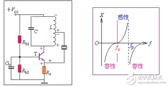 最简单的LC振荡电路图大全（五款最简单的LC振荡电路设计原理图详解）