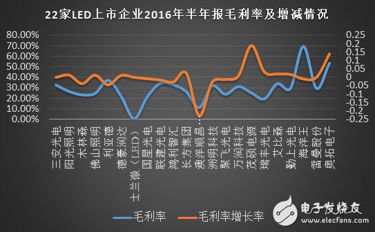 深度：大数据变革下LED封装如何实现业态的颠覆？
