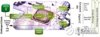 千亿美金人工智能芯片蓝海争夺 谁能最后胜出