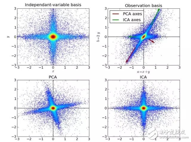 盘点：十大机器学习算法及其应用