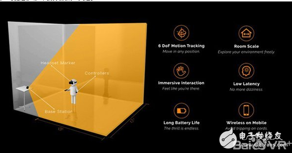 兼容SteamVR 移动VR房间尺度追踪NOLO发售