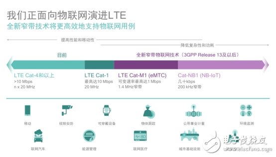 5G技术路上，高通到底有哪些布局？