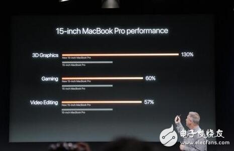 14nm北极星独显入驻15寸MBP，跑分杠杠的！