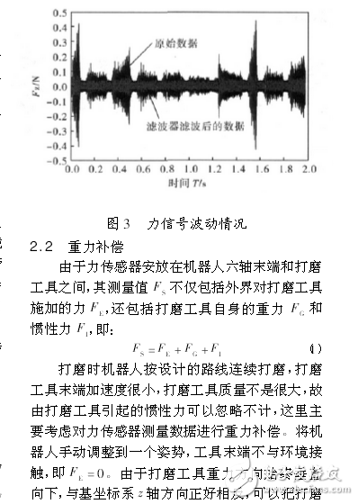工业机器人控制
