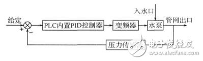 图1 恒压供水原理图