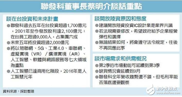 联发科2000亿投资物联网、5G等七大领域
