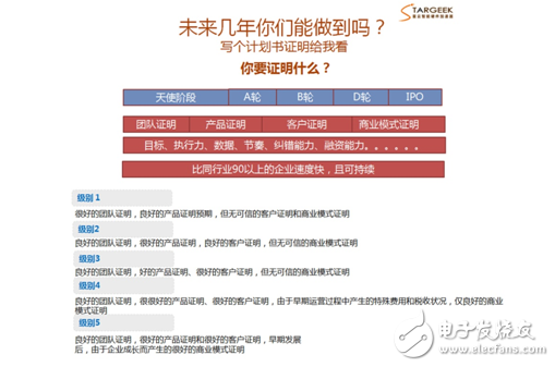 如何避开创业路上诸多坑，大咖传授硬件实战之道
