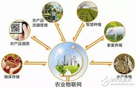 一分钟就能了解农业物联网